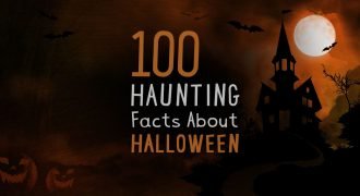 100 Halloween Facts