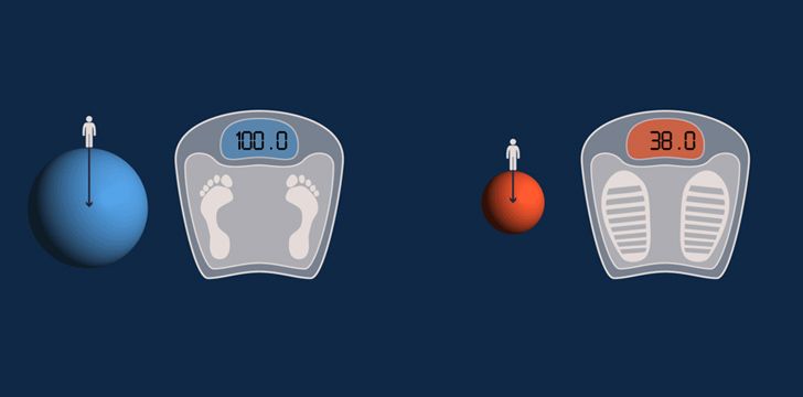 Weight of person on Earth vs Mars - 100 Incredible Space Facts