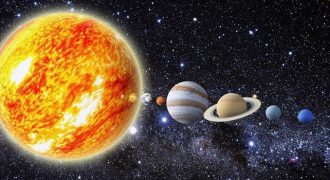 Discovery of the Planets in Our Solar System