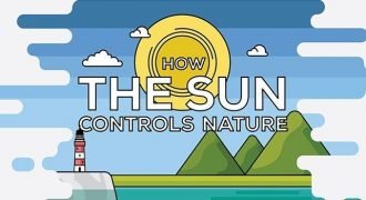 How The Sun Controls Nature