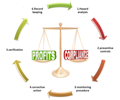 illus-profits-v-compliance-HACCP