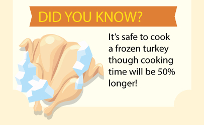 Turkey cooking illustration USDA