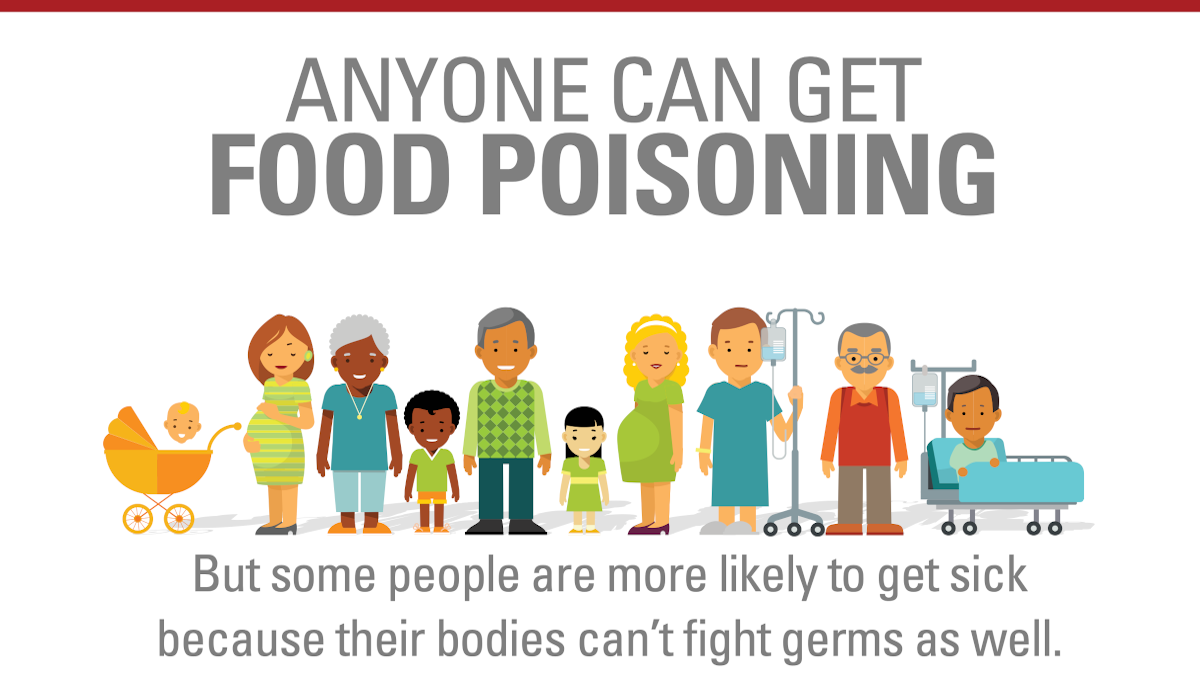 food poisoning graphic